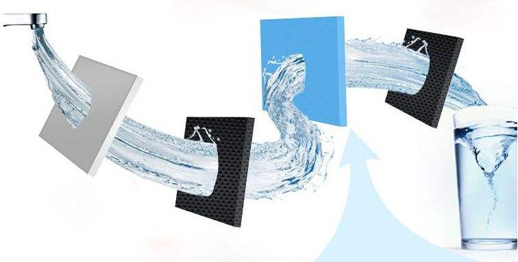 净水器滤芯可以清洗吗?