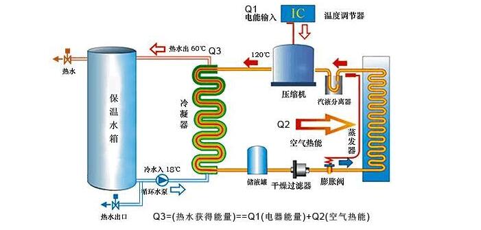 空气能机组需定期检查什么？