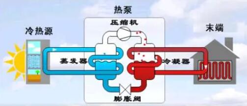 空气能热泵冬季正确防冻方法！